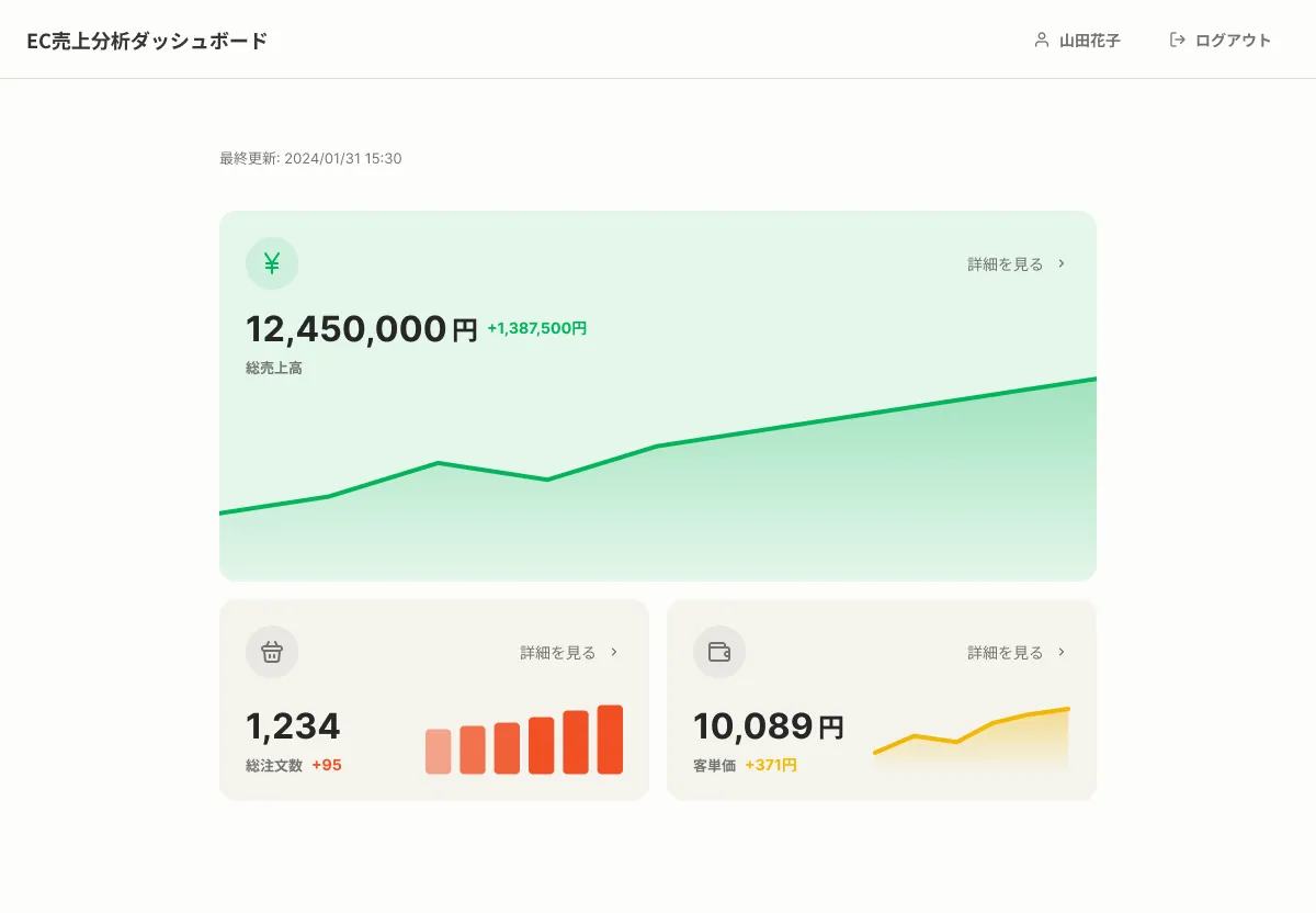 ECサイト分析ダッシュボード 1