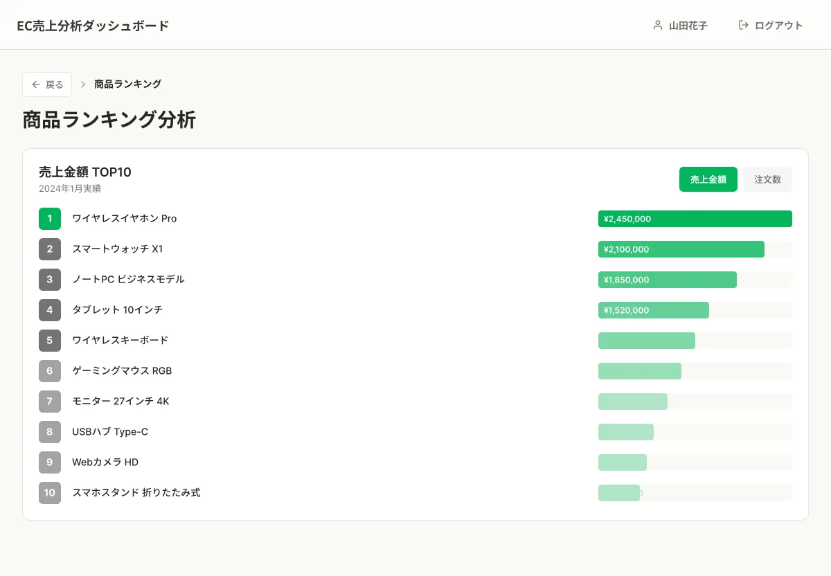 ECサイト分析ダッシュボード 2